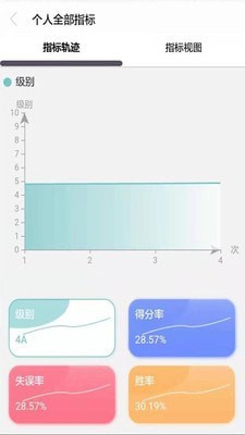 行动榜截图2