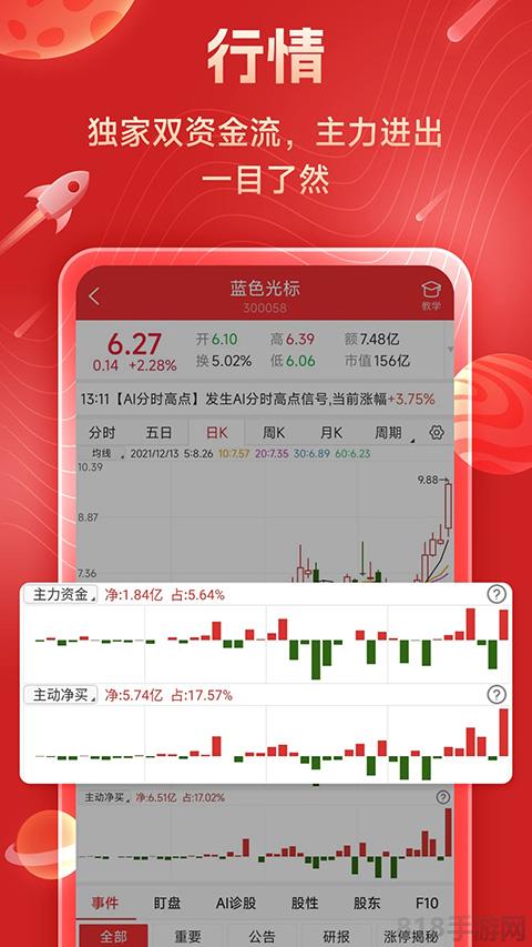短线王app截图0