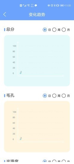 爱肤星球截图1