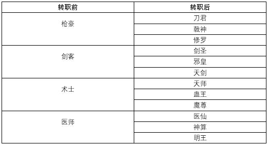 武林外传手游国际服攻略截图10