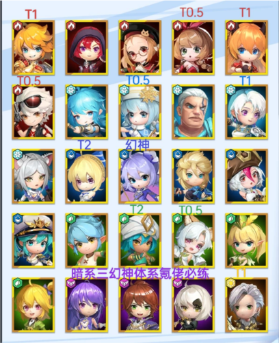 无限远征人物阵容推荐和队伍资源分配1